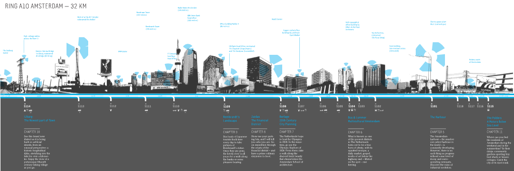 RING A10 AMSTERDAM — 32 KM Radio Tower Amsterdam (146 Metres) Mondriaan Tower (123 Metres) ABN-Amro Bank Work of Art by W.F