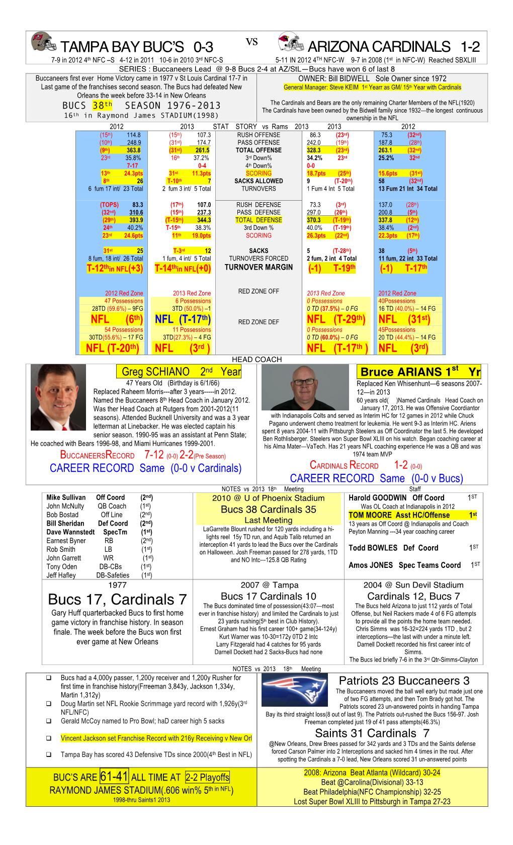 MATCH-UP Buc's-Cardinals'13