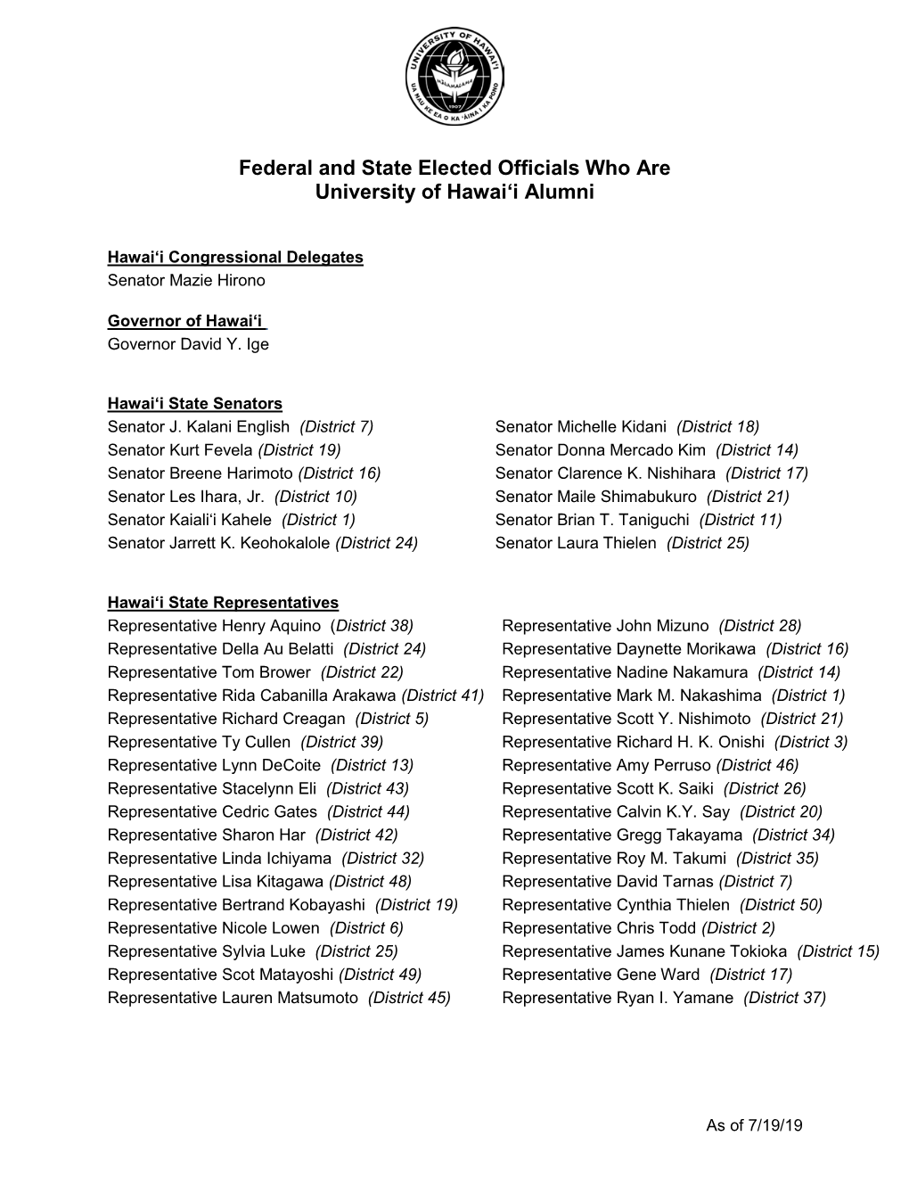 Elected Officials Who Are Univesity of Hawaii Alumni