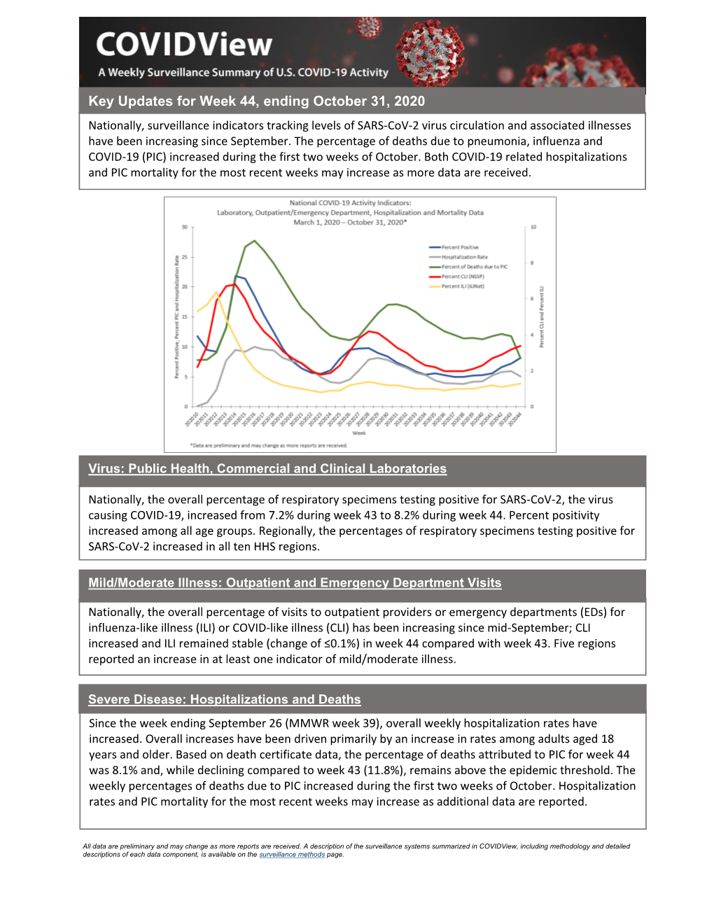 Covidview Week 44, Ending October 31, 2020