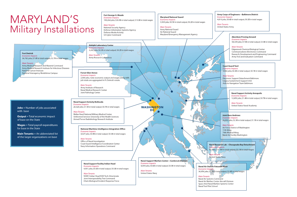 Maryland National Guard Economic Impacts