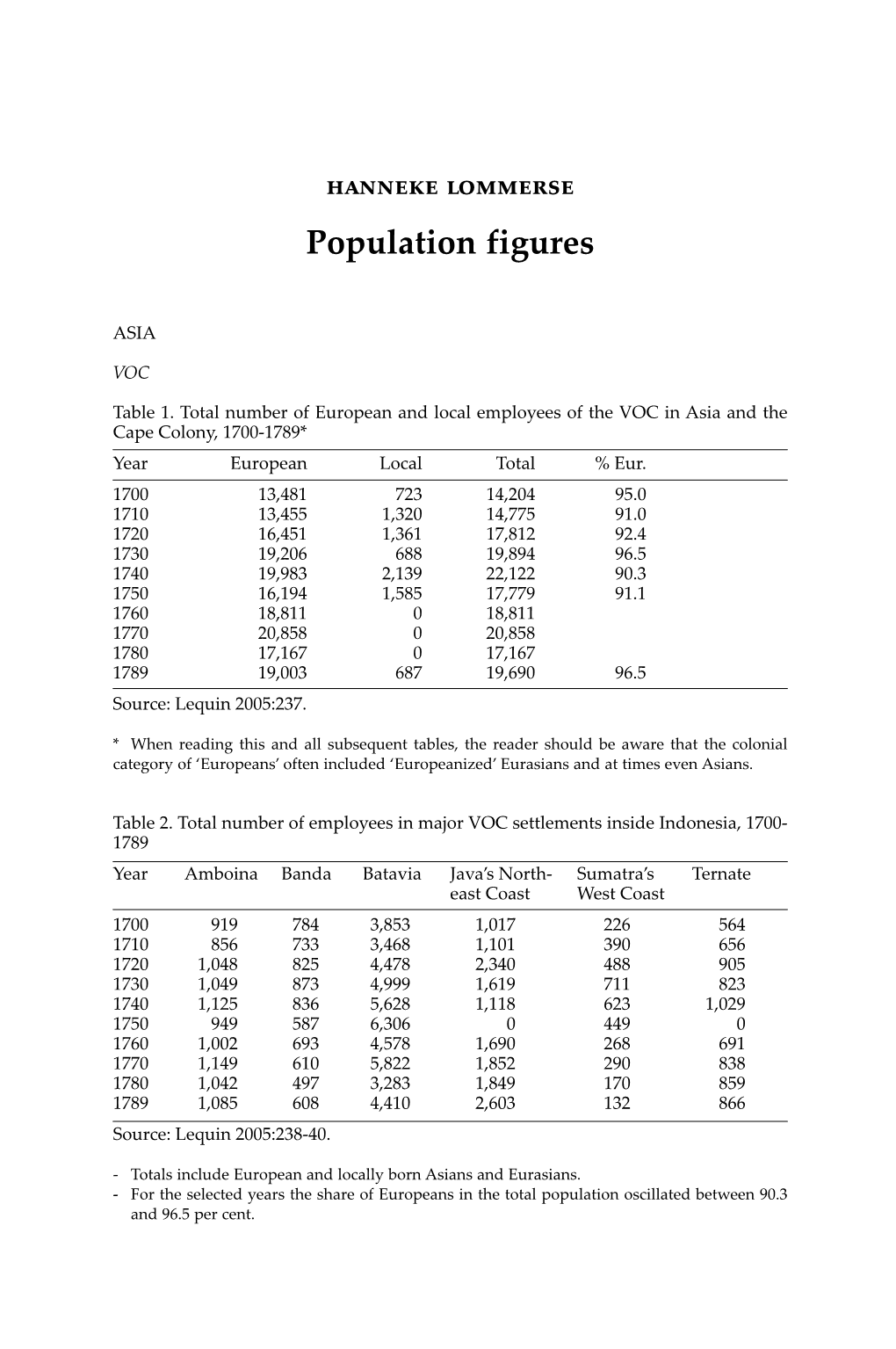 Population Figures