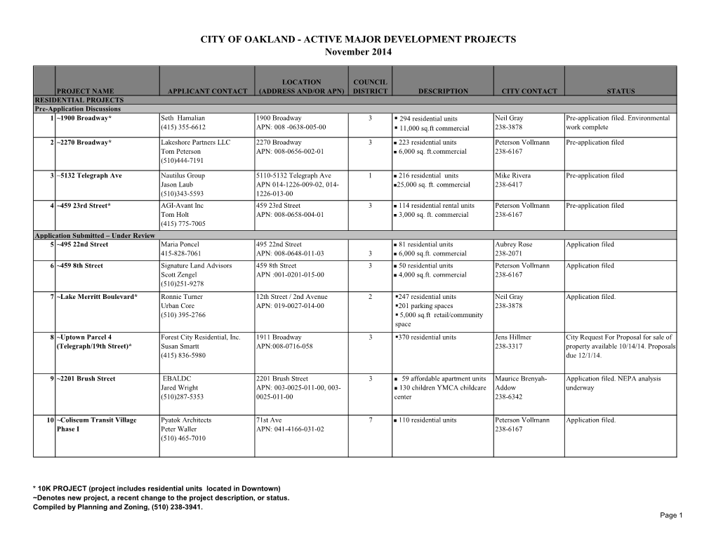 CITY of OAKLAND - ACTIVE MAJOR DEVELOPMENT PROJECTS November 2014