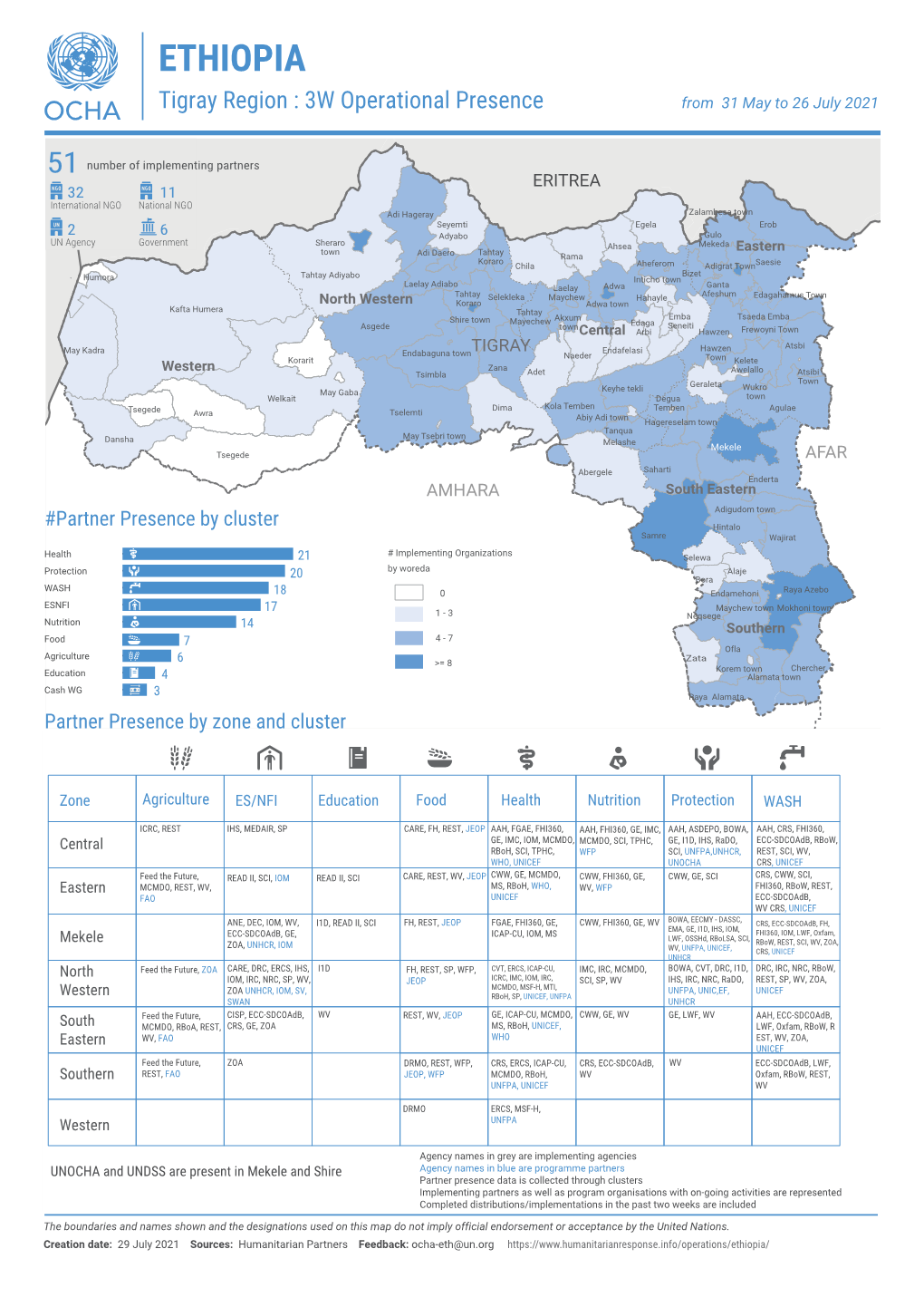 20210729 Tigray Region Partners Presence V1