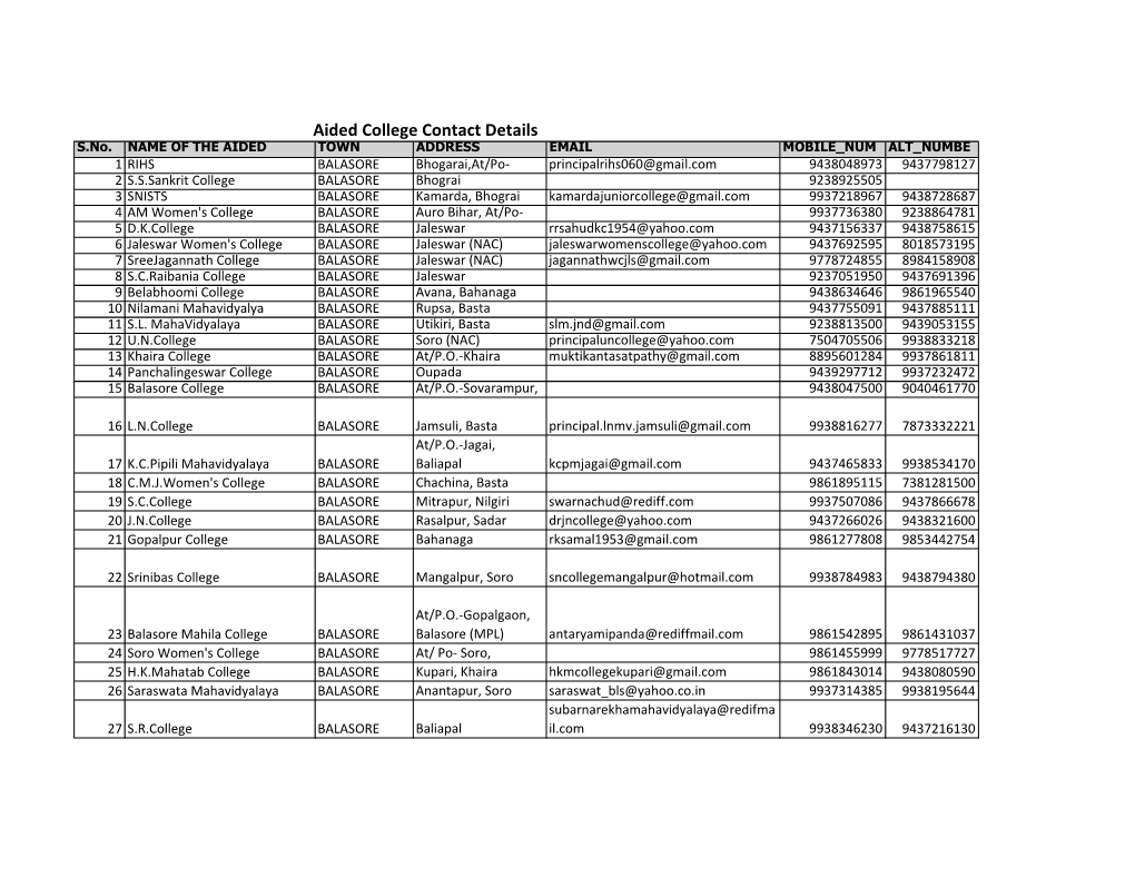 Aided College Contact Details S.No