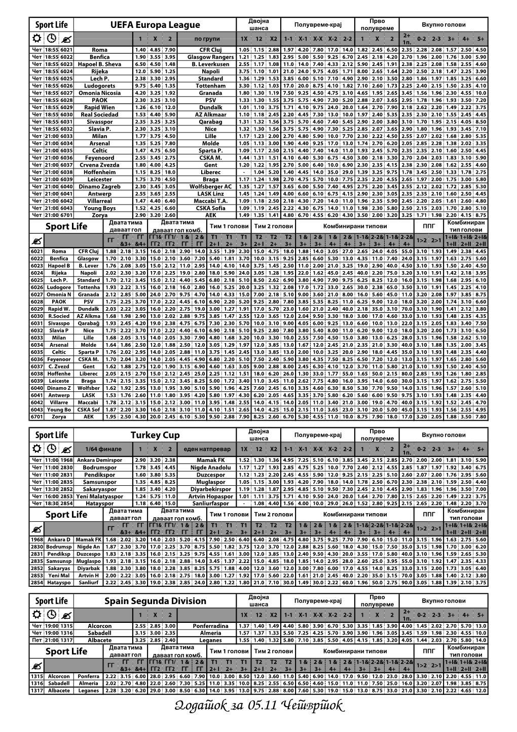 Dodatok Za 05.11 ^Etvrtok