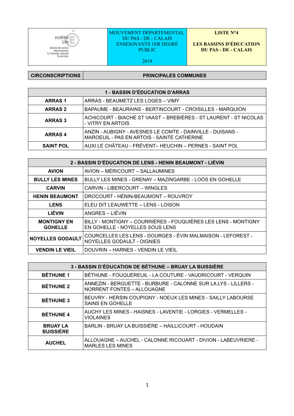 Télécharger La Liste Des Bassins D'éducation Du Pas-De-Calais