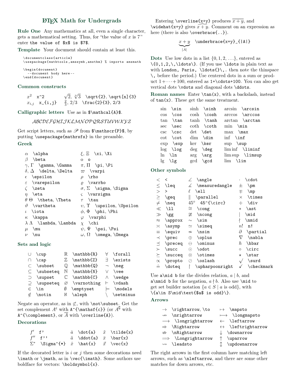 LATEX Math for Undergrads Entering \Overline{X+Y} Produces X + Y, and \Widehat{X+Y} Gives X\Widehat+ Y