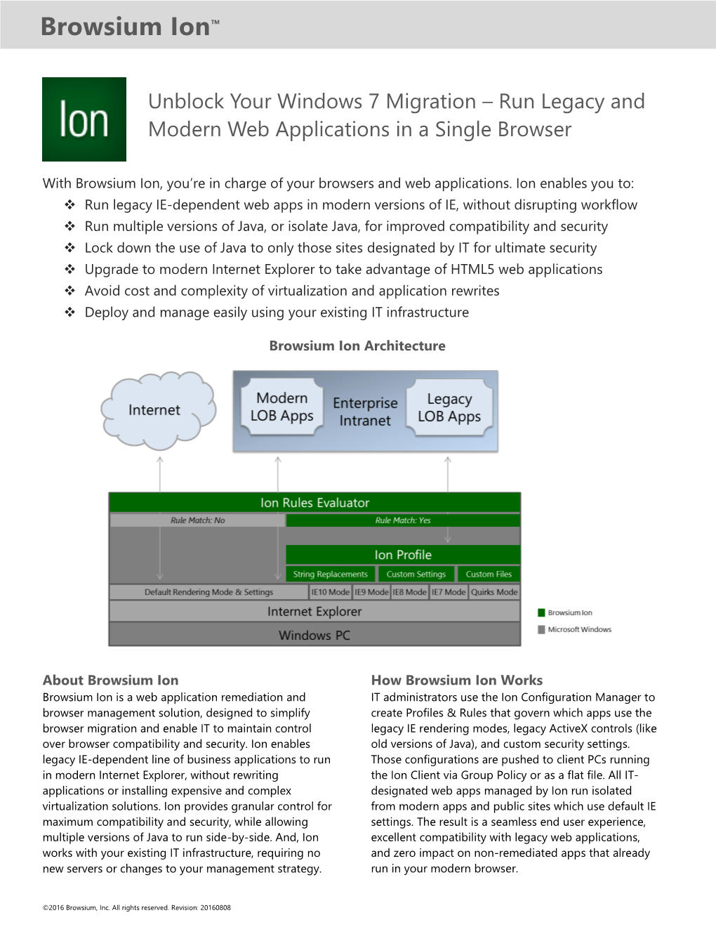 Browsium Ion Datasheet