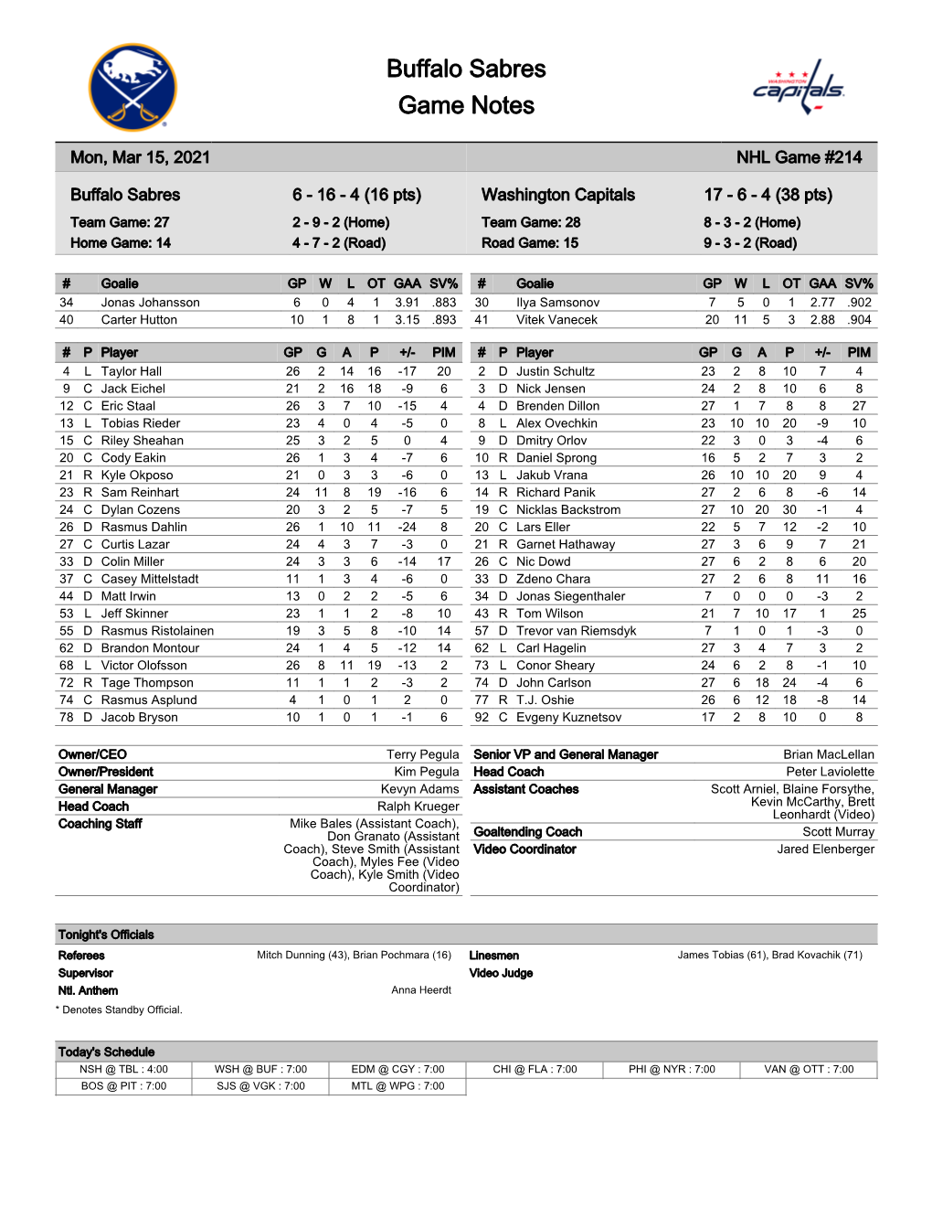 Buffalo Sabres Game Notes