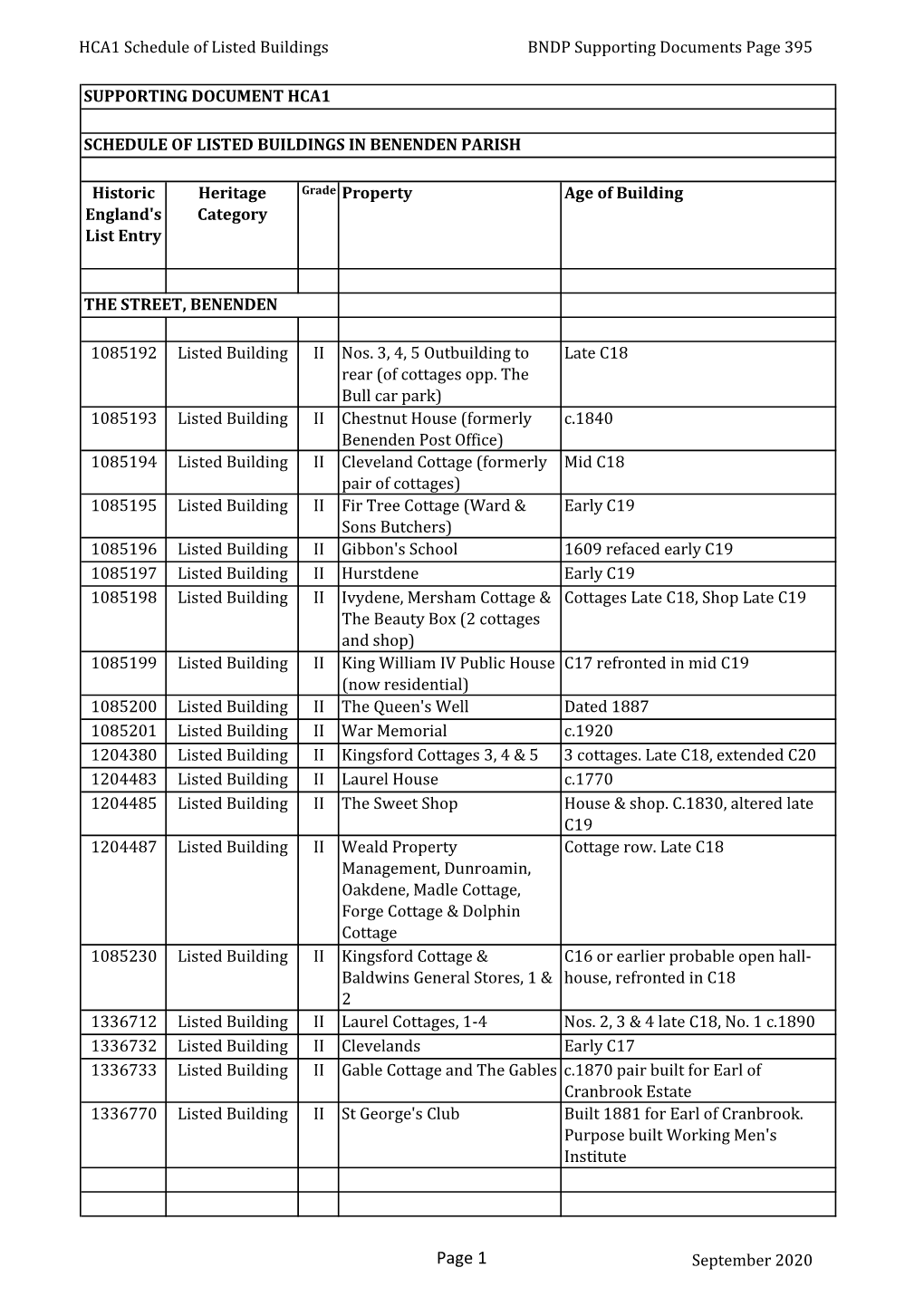 HCA1 Schedule of Listed Buildings BNDP Supporting Documents Page 395