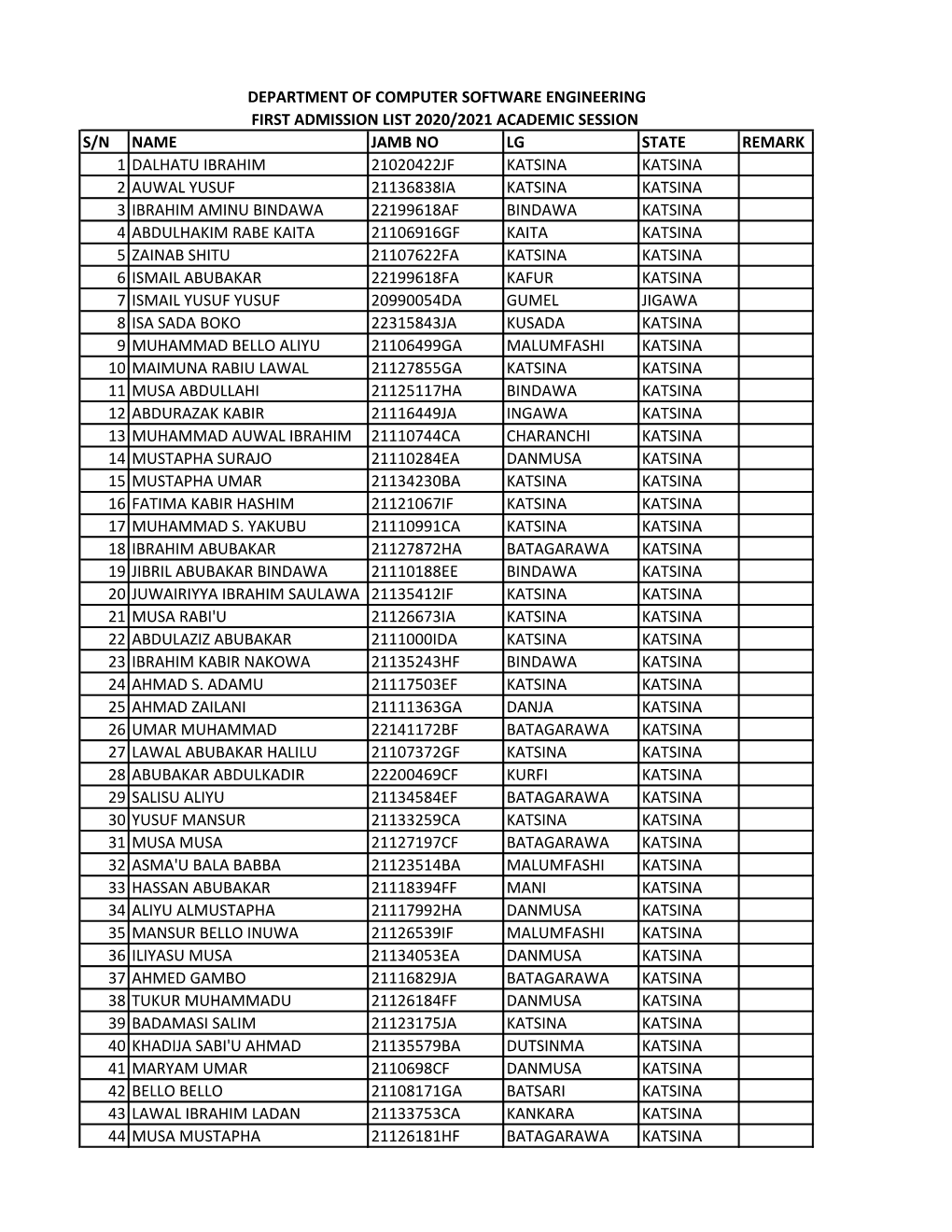 1St Admission List 2021