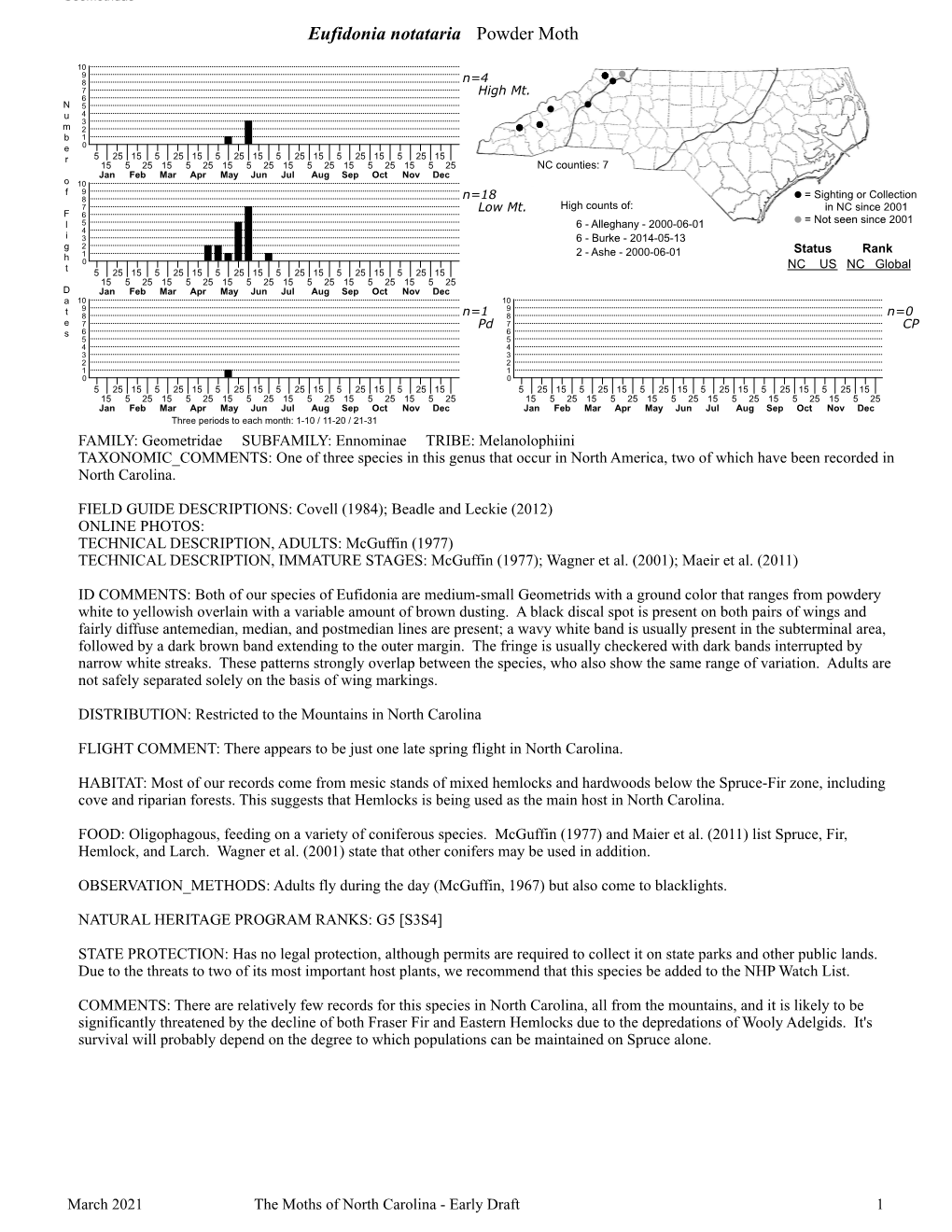 Moths of North Carolina - Early Draft 1