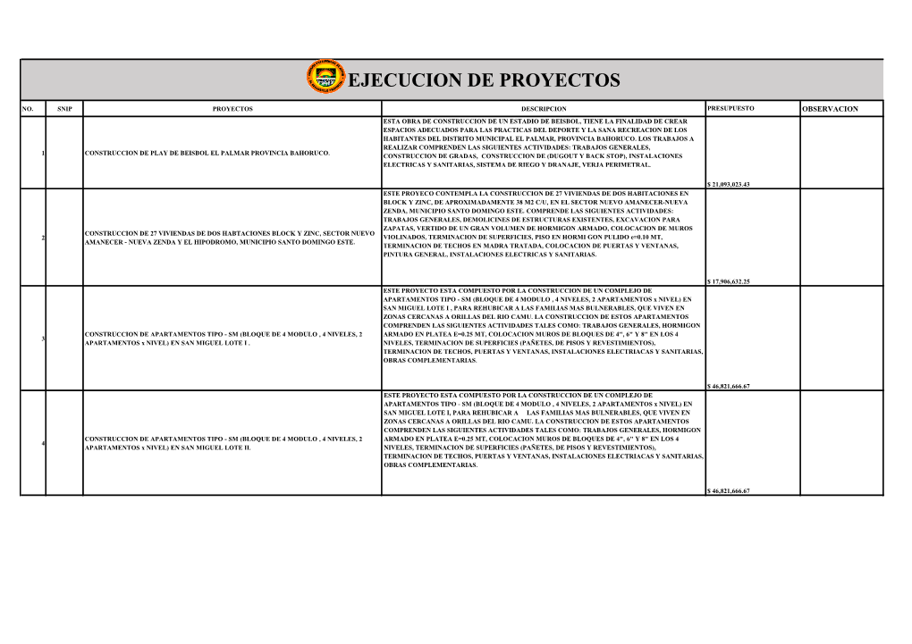 Ejecucion De Proyectos