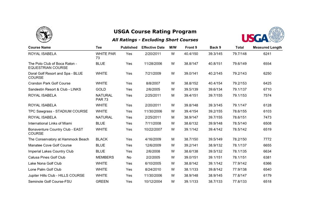 USGA Course Rating Program All Ratings - Excluding Short Courses