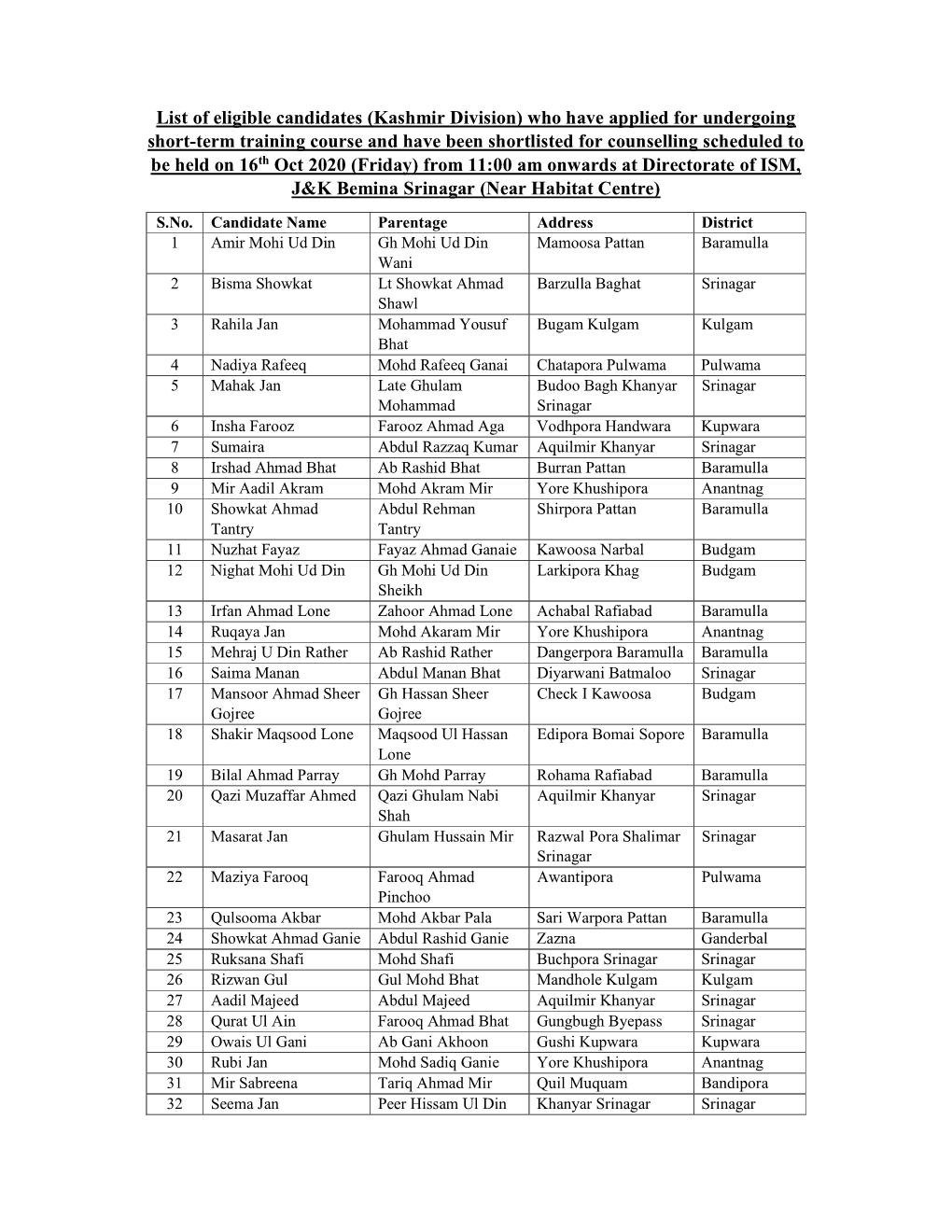 List of Eligible Candidates (Kashmir Division) Who Have Applied for Undergoing Short-Term Training Course and Have Been Shortlis