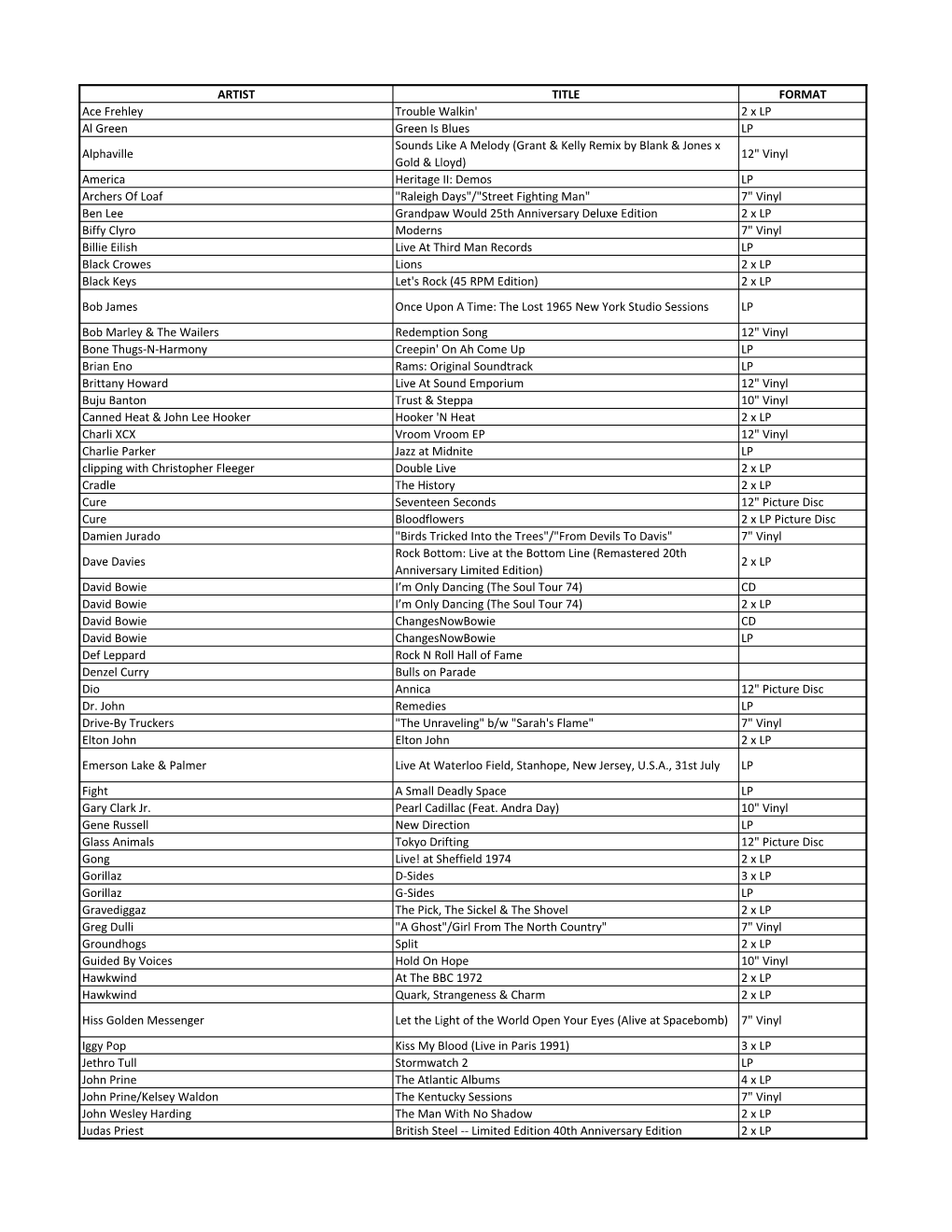 ARTIST TITLE FORMAT Ace Frehley Trouble Walkin' 2 X LP Al Green Green Is Blues LP Alphaville Sounds Like a Melody