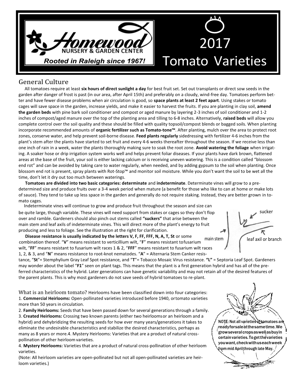 Tomato Varieties