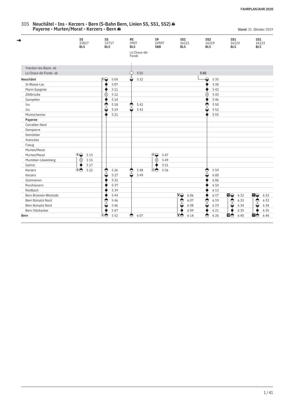 305 Neuchâtel - Ins - Kerzers - Bern (S-Bahn Bern, Linien S5, S51, S52) Payerne - Murten/Morat - Kerzers - Bern Stand: 21