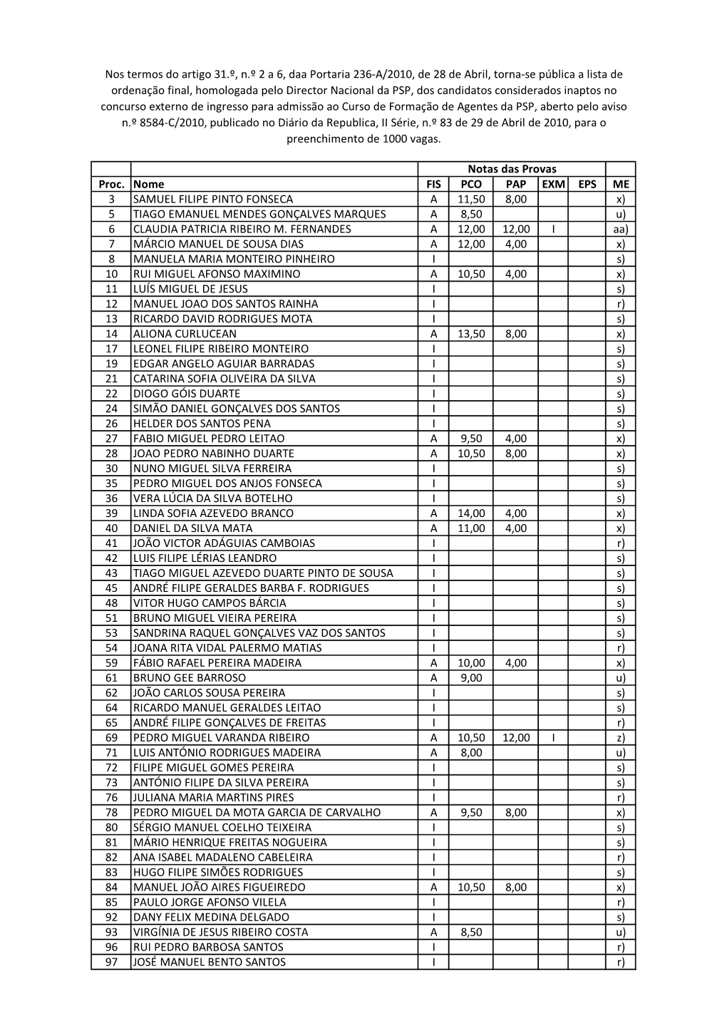 Lista De Ordenação Final