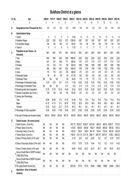 Buldhana District at a Glance