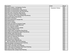 Description Total Road A82 Cherry Island