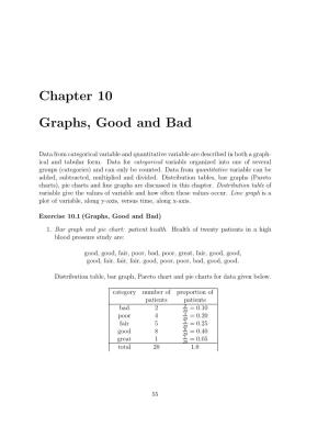 Chapter 10 Graphs, Good And
