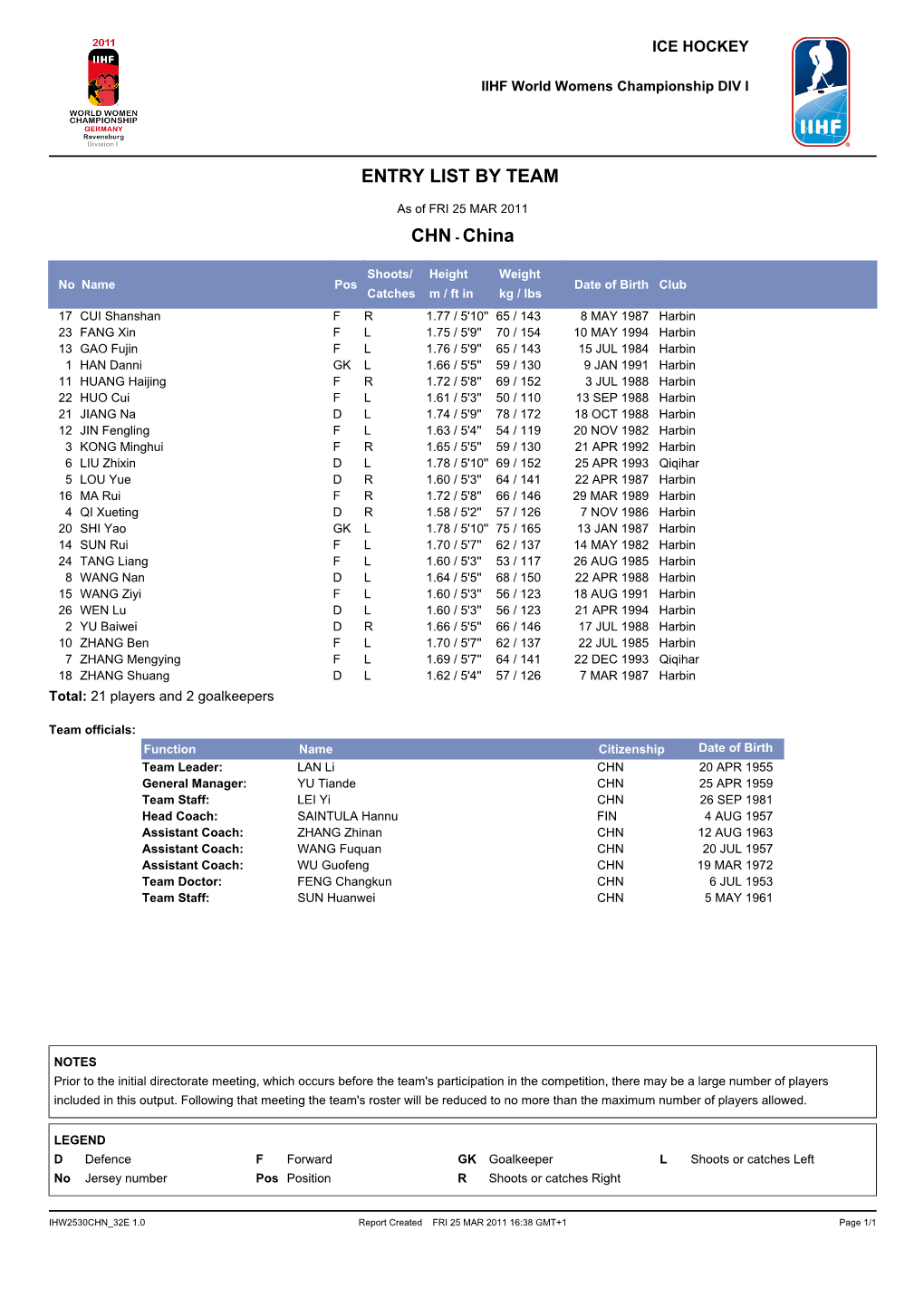 Entry List by Team