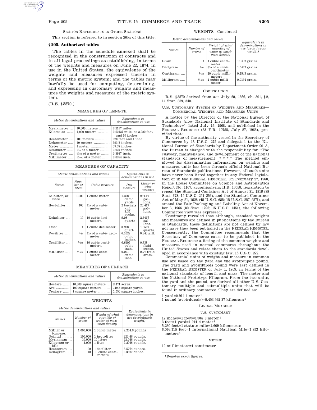 Page 505 TITLE 15—COMMERCE and TRADE § 205 § 205