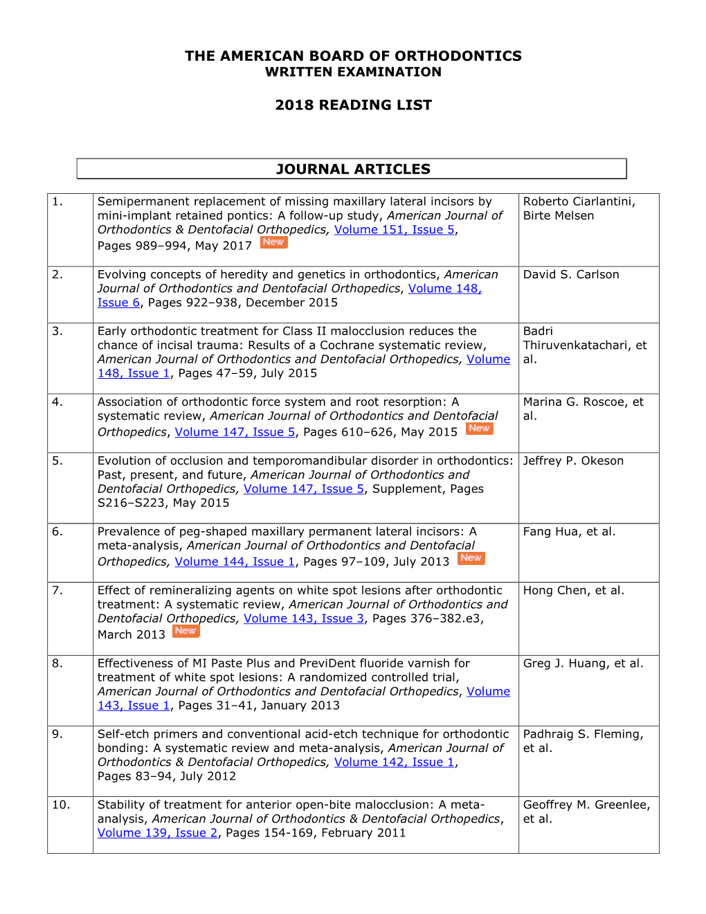 2018 Written Exam Reading List