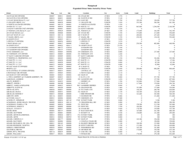 2019 Expanded Owner Index Sorted by Owner Name