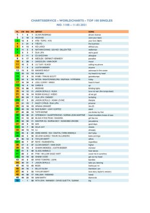 Worldcharts TOP 100 + Album TOP 30 Vom 11.03.2021