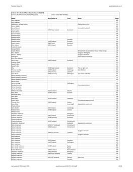 Pandora Research Index to New