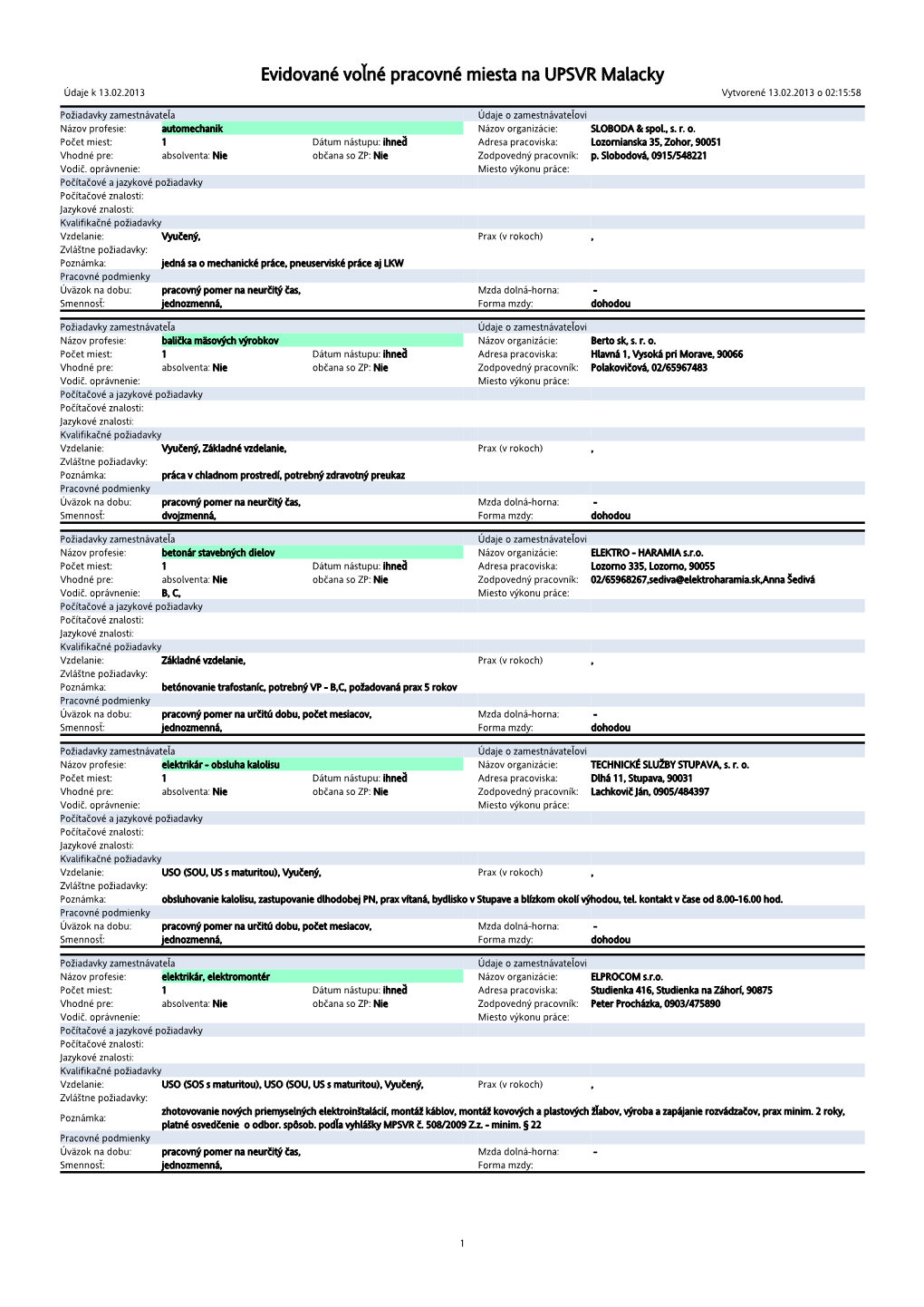 Evidované Voľné Pracovné Miesta Na UPSVR Malacky Údaje K 13.02.2013 Vytvorené 13.02.2013 O 02:15:58