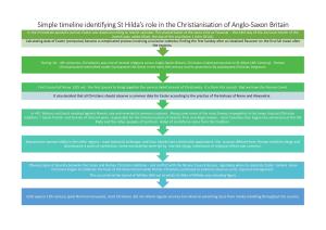 Simple Timeline Identifying St Hilda's Role in the Christianisation of Anglo