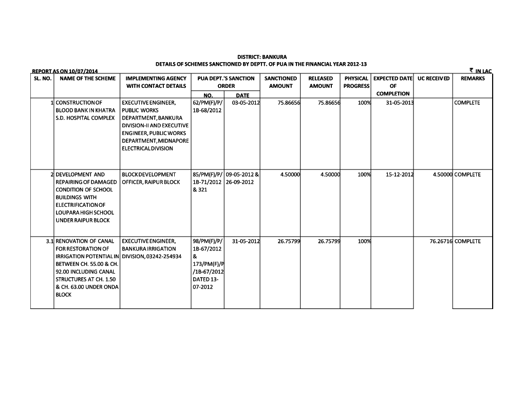 Report As on 10/07/2014 in Lac No. Date 1 Construction Of