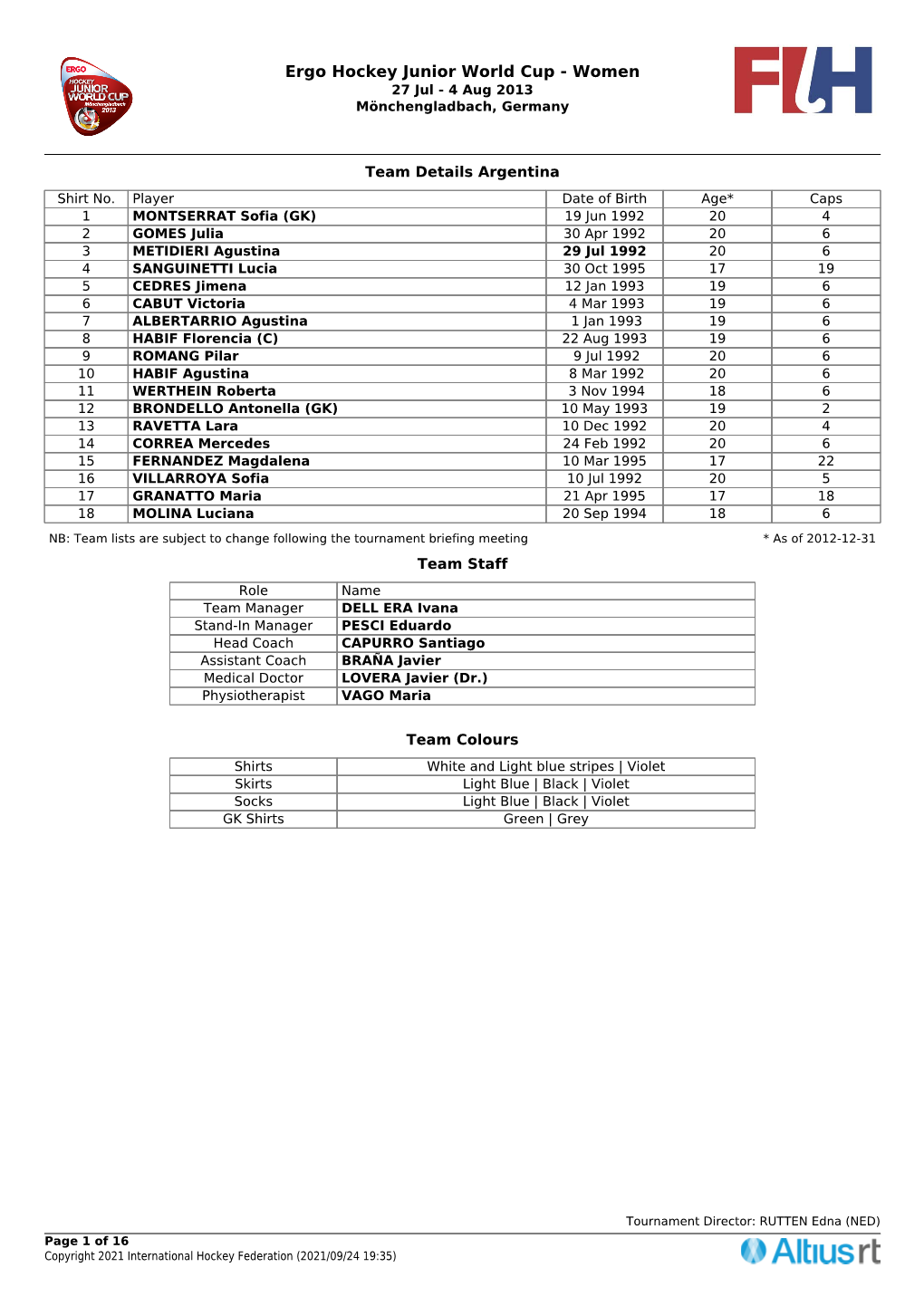 Ergo Hockey Junior World Cup - Women 27 Jul - 4 Aug 2013 Mönchengladbach, Germany