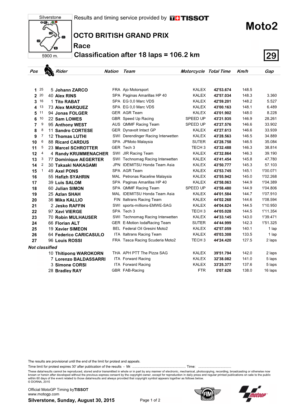 R Race CLASSIFICATION