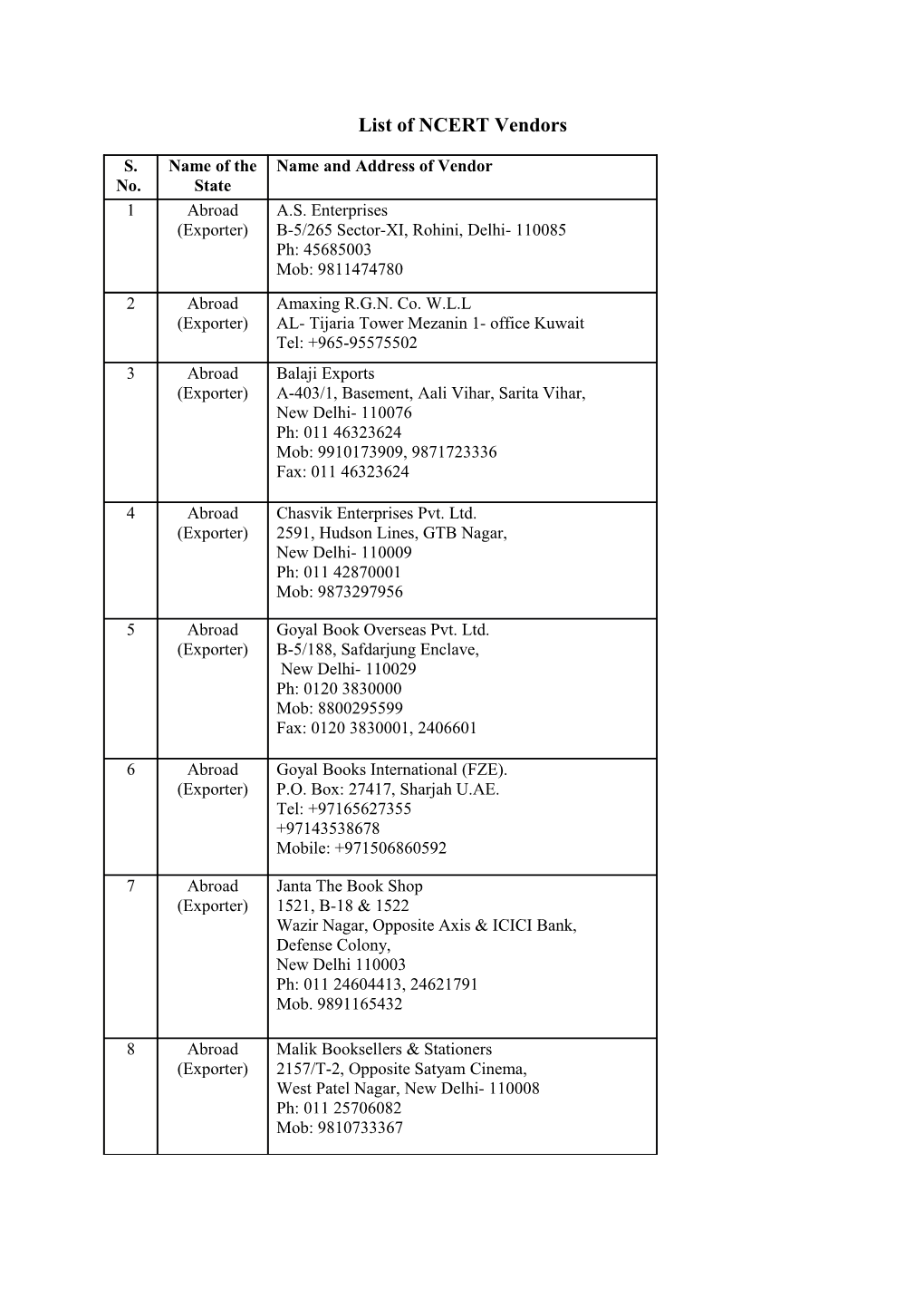 List of NCERT Vendors