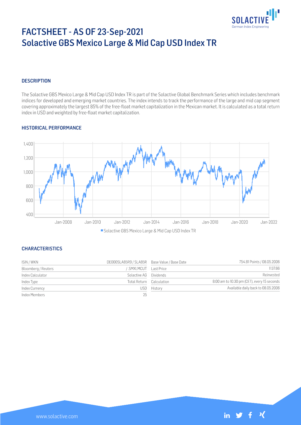 FACTSHEET - AS of 23-Sep-2021 Solactive GBS Mexico Large & Mid Cap USD Index TR