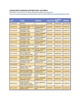 CAMPAIGN CONTRIBUTIONS: CALIFORNIA Information As of 07.19.21