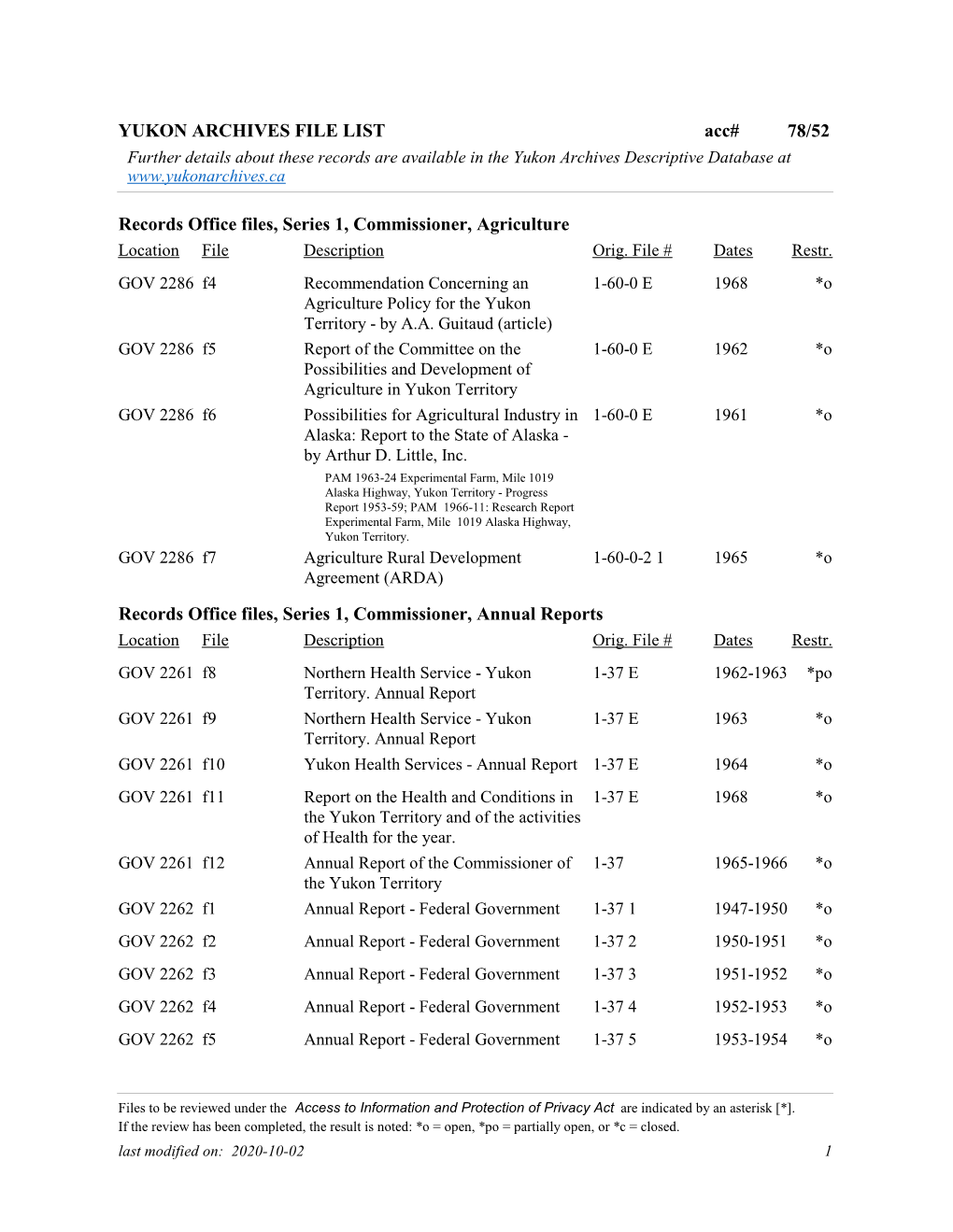 YUKON ARCHIVES FILE LIST Acc# 78/52 Further Details About These Records Are Available in the Yukon Archives Descriptive Database At