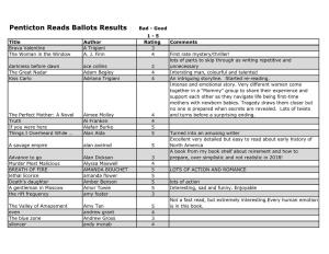 Penticton Reads Ballots Results Bad - Good 1 - 5 Title Author Rating Comments Brava Valentine a Trigiani 3 the Woman in the Window A