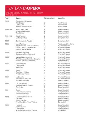 Performance History 1980-2018 Year Opera Performances Location