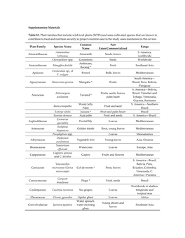 Supplementary Materials Table S1. Plant Families That Include