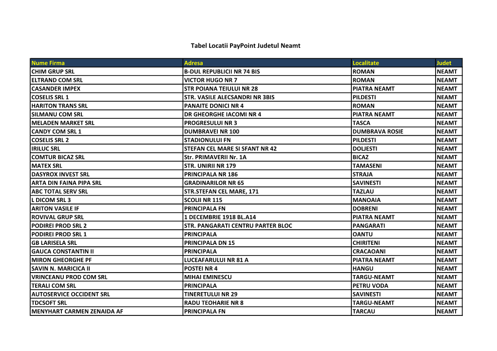 Tabel Locatii Paypoint Judetul Neamt
