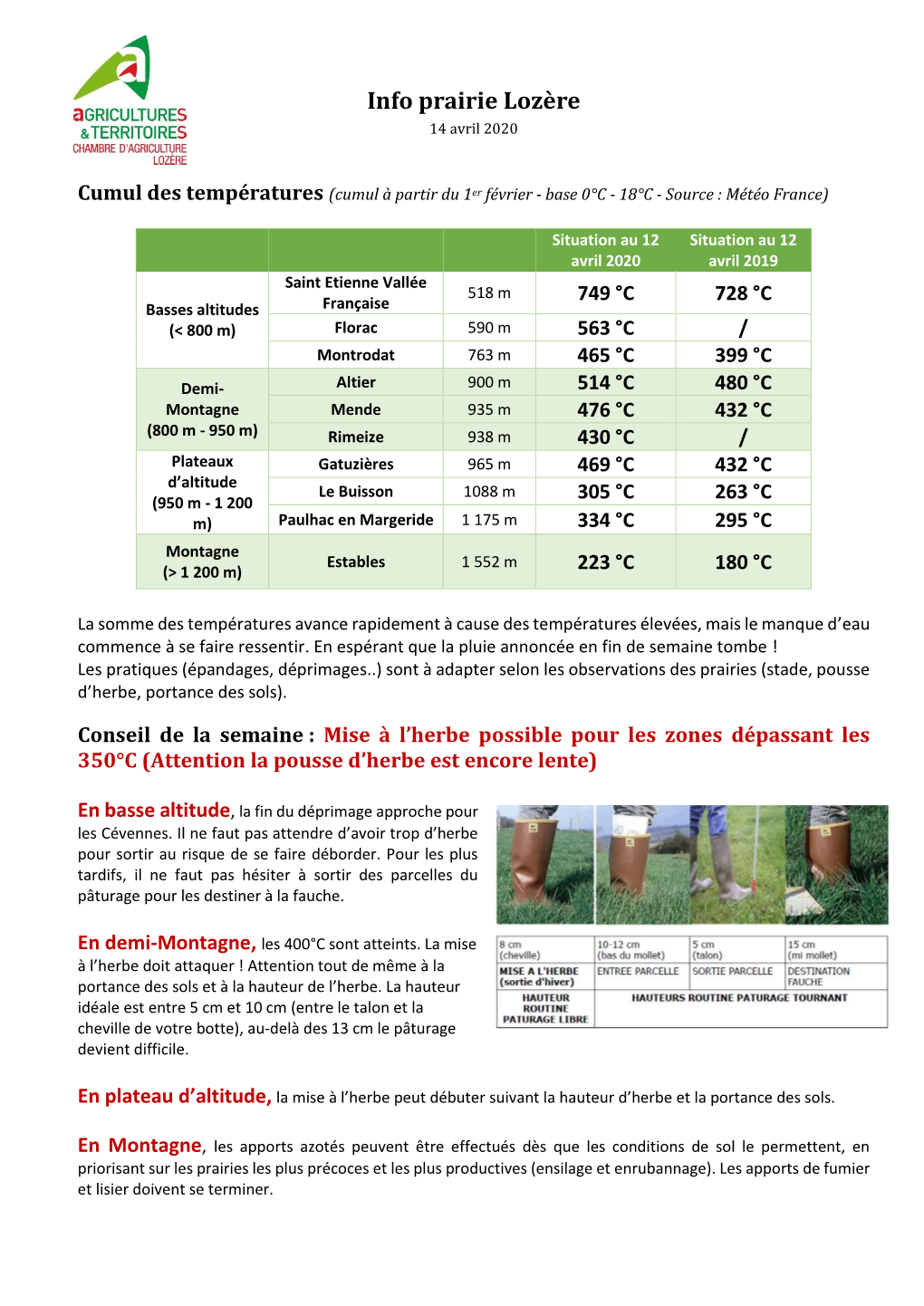 Info Prairie Lozère 14 Avril 2020