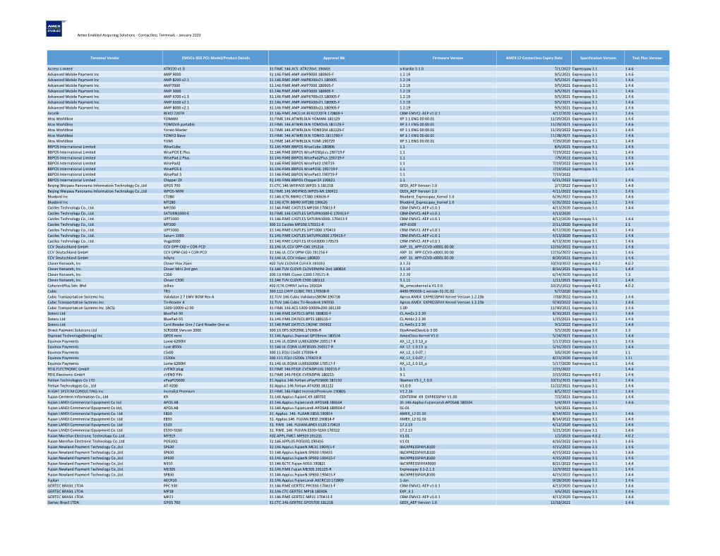 Amex Enabled Acquiring Solutions - Contactless Terminals - January 2020