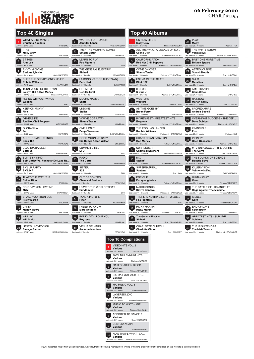 Top 40 Singles Top 40 Albums