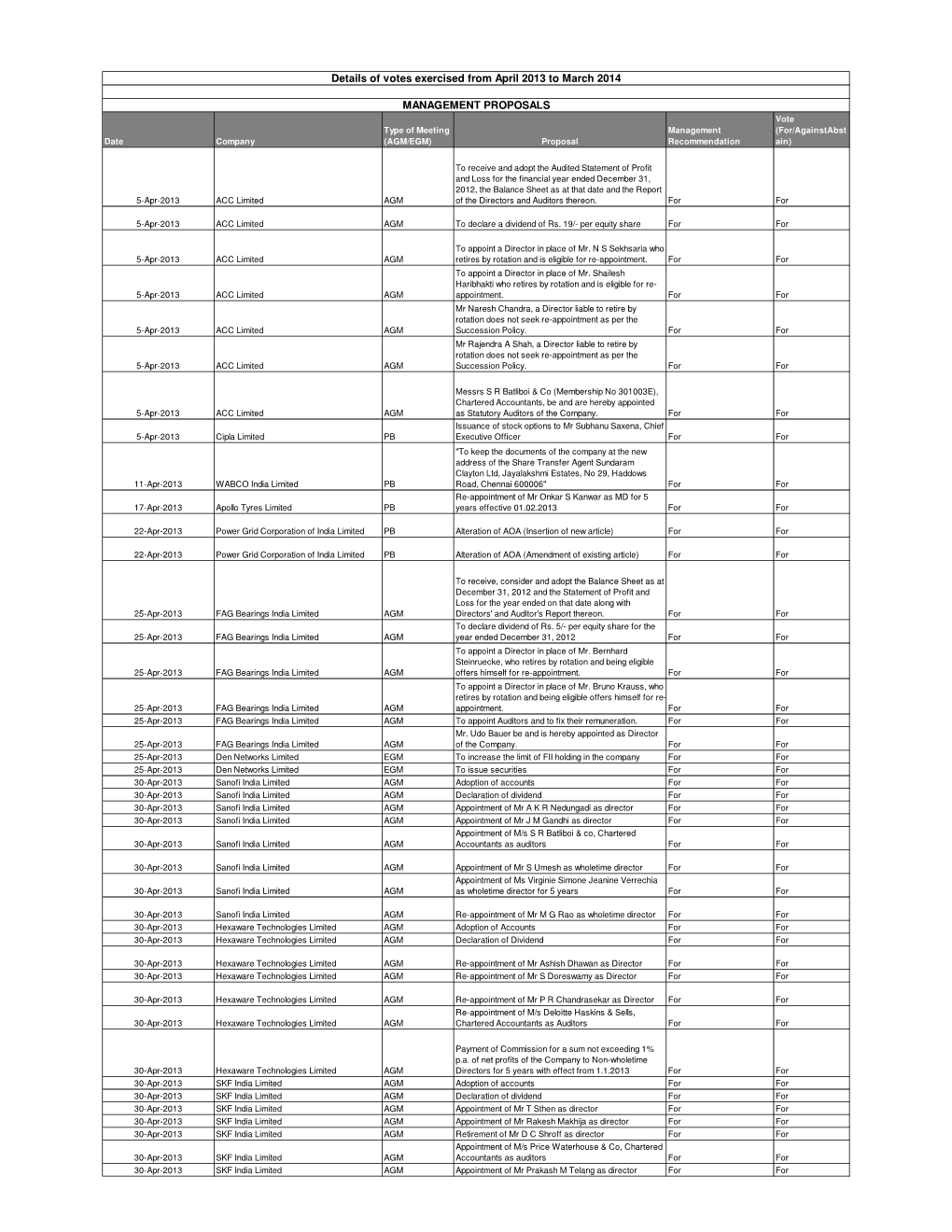 L&T -Fy-13-14